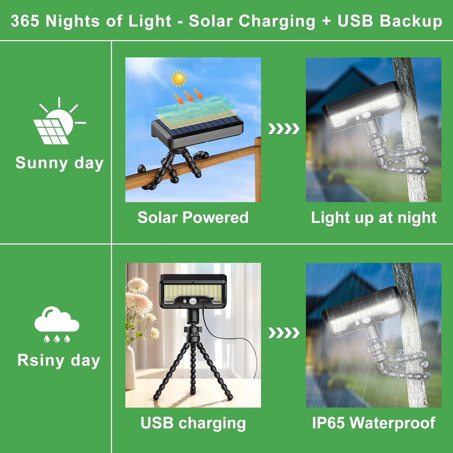 Waterproof Solar Motion Sensor LED Light