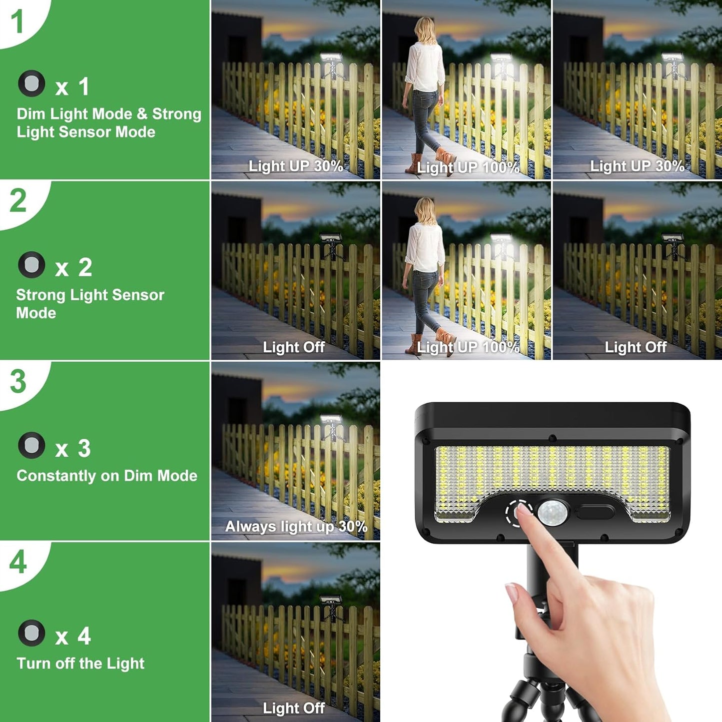 Waterproof Solar Motion Sensor LED Light
