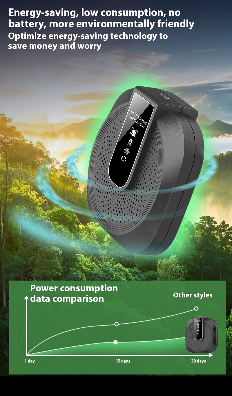 ⏳Limited-time⏰Ultrasonic anti-boating and rat repeller is powerful - 360° smart technology🔉🐀